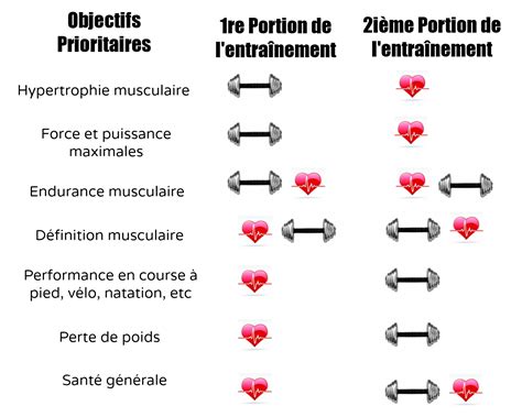 Le Cardio Ou La Musculation Belle Et En Forme Chez Toi