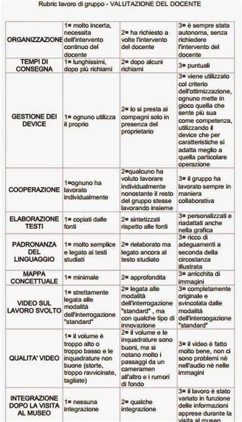 Programmazioni Didattiche Relazioni Classe Giudizi Scuola Primaria