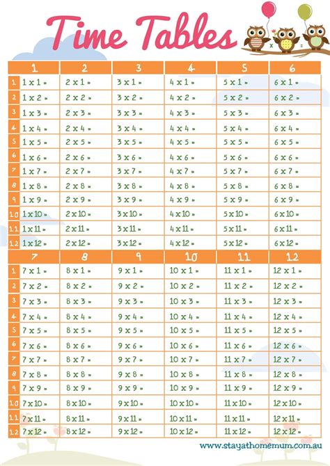 Times Table Sheet Printable