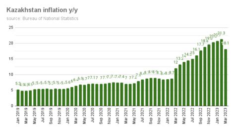 Bne Intellinews Kazakh Manufacturing Pmi Shows Continued