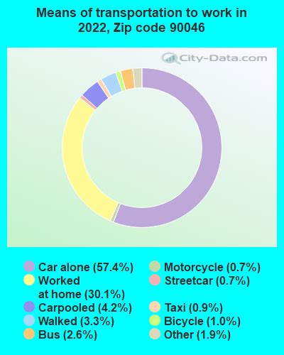 90046 Zip Code (Los Angeles, California) Profile - homes, apartments, schools, population ...