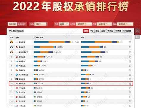 前投行高管接受调查，昔日“保荐王”国信证券风光何时再现？投行新浪财经新浪网