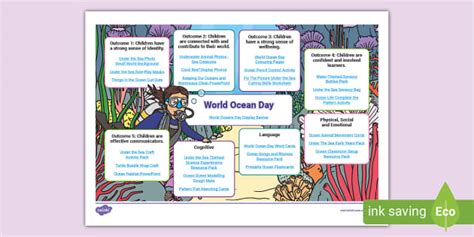 World Ocean Day Topic Planner Teacher Made Twinkl