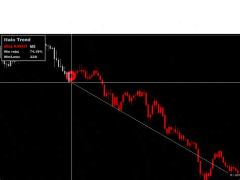 Italo Trend Indicator Mt4