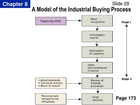 Ppt Industrial Buyer Behaviour Powerpoint Presentation Free Download Id 451658