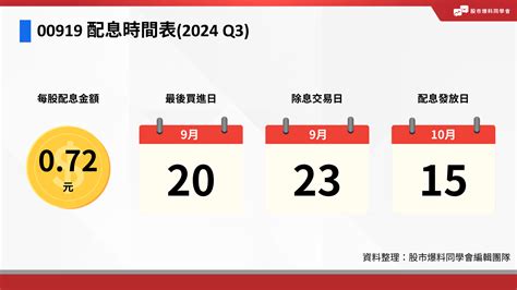 00919配息月份？2024配息時間、除息日、成分股一覽 股市爆料同學會 股市百科