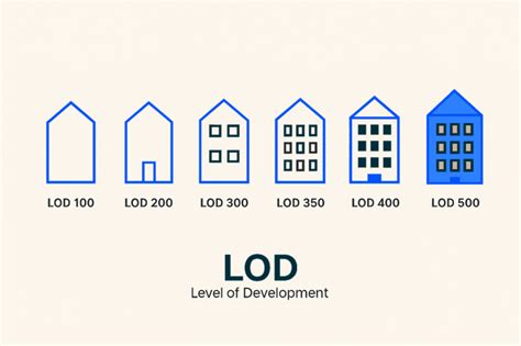 Understanding Bim Lod Levels From Lod 100 To Lod 500 In Construction