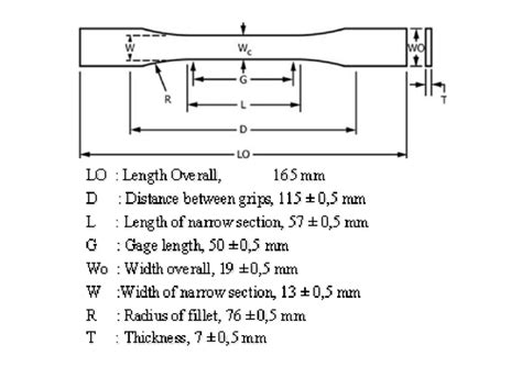 Tensile Testing Specimen Dimension Download Scientific Diagram