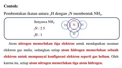 Cara Pembentukan Ikatan Kovalen Senyawa Nh3 Amonia Youtube