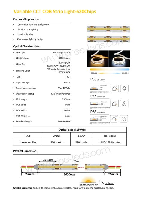 Rgbww Led Rgbw Led Digital Led Strip Light Datasheetgreeled