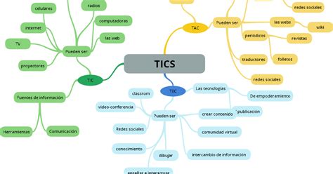 Tics Mapa Mental Tics