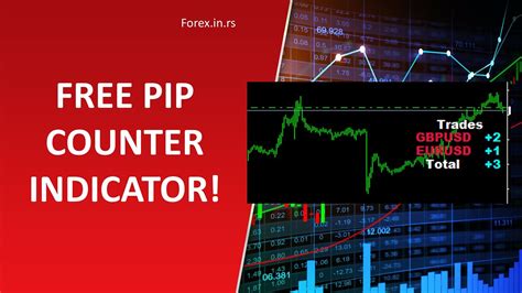 Get Free Pip Counter Indicator For Mt5 And Mt4 Youtube