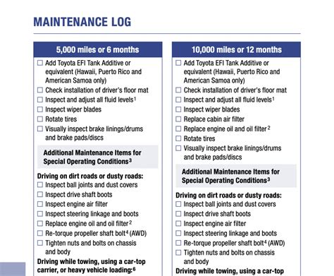 Toyota Camry Maintenance Schedule