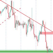 Usd Jpy Price Analysis Bears Stay In Control Ahead Of Key Nfp Event