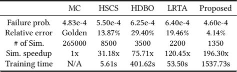 Table From High Dimensional Yield Estimation Using Shrinkage Deep