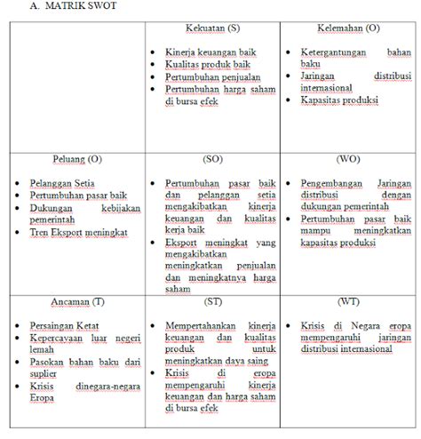 Retno Kurnia Imsany Contoh Matrik Swot Riset