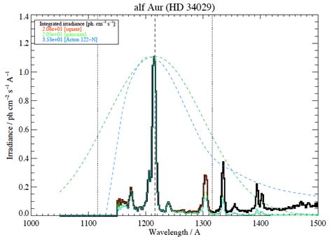 An Example Of A Ly Line Emitting Target Of Opportunity Spectra