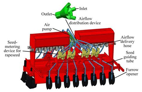 Seed Drill Diagram