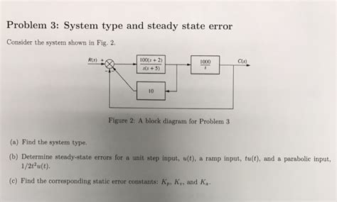 Solved Problem System Type And Steady State Error Chegg