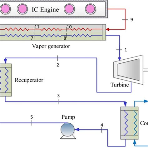 Schematic Diagram Of Orc System Download Scientific Diagram