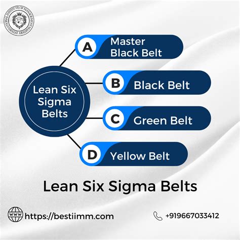 Best Way To Understanding Lean Six Sigma Belts In 2025