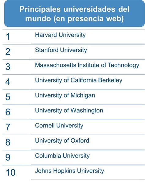 Las Mejores Universidades Del Mundo Por Su Influencia En La Web Uplanner