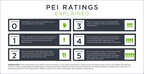 Pei Rating