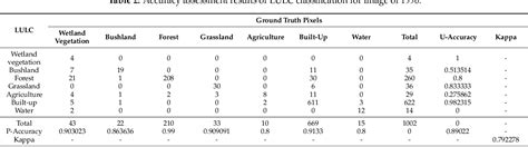 Table From Using Time Series Remote Sensing Images In Monitoring The