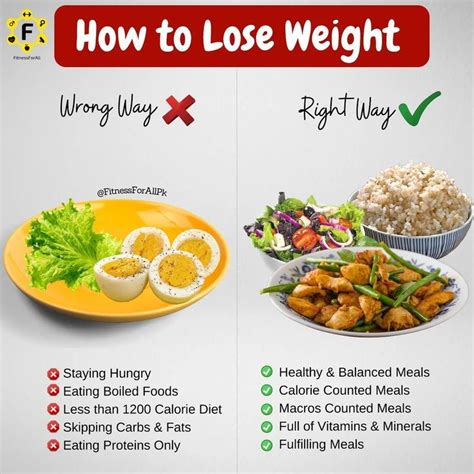 Pin on Weight Loss Plan