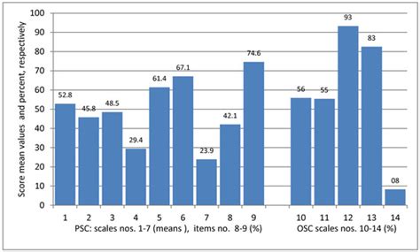 Ijerph Free Full Text Assessment Of Patient And Occupational Safety