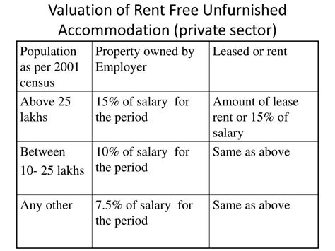 PPT SALARY INCOME Sec15 16 17 PowerPoint Presentation Free