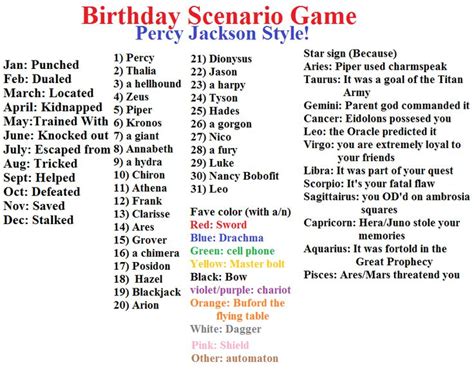 Percy Jackson Birthday Scenario Game