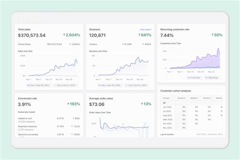 Sortie De Shopify Hydrogen En Ao T Ce Que Vous Devez Savoir