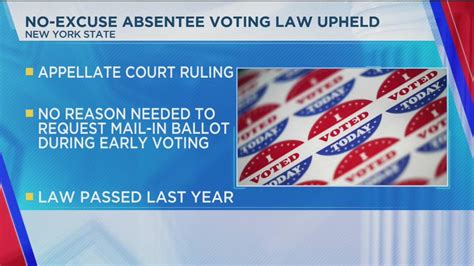 No Excuse Absentee Voting Law Upheld