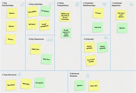 Xtensio Business Model Canvas Bunsis