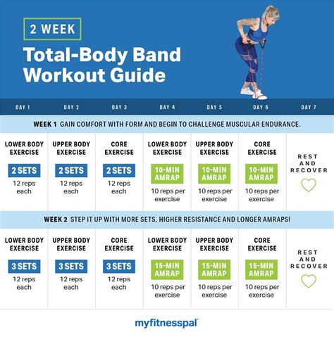 2 Week Total Body Band Workout Guide Band Workout Workout Guide Body Bands