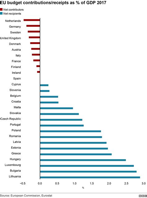 Eu Contributions By Country 2024 Aurore Constantine