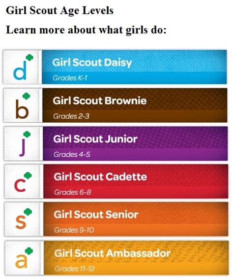 Girl Scout Age Levels Learn More About What Girls Do