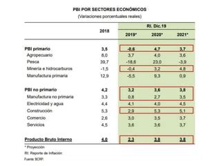 Economía Sesión 5 PPT