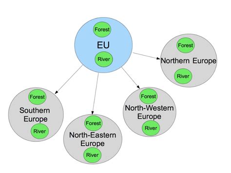 4: Example of climate and geography-based structuring for geographic... | Download Scientific ...