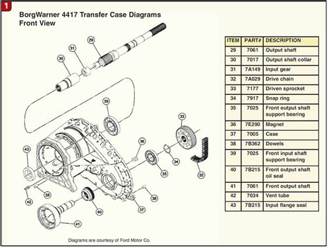 BorgWarner 4417 Transfer Case 2 For The Price Of One Transmission Digest