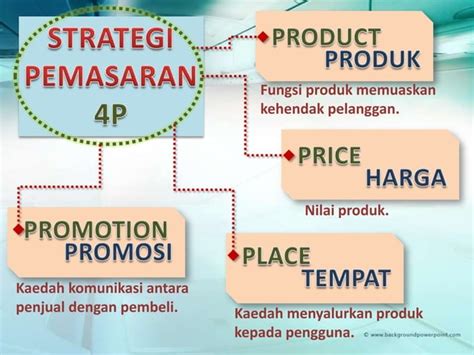 Strategi Pemasaran Produk Ppt