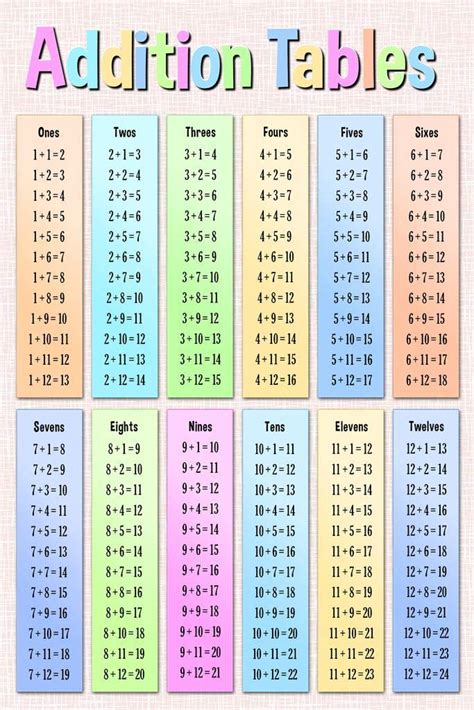 Addition Chart Printable