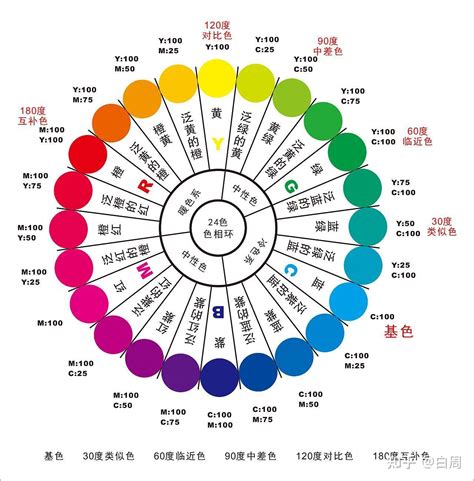 色彩调色，认识色彩从三原色开始 知乎