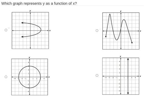 Which Graph Represents Y As A Function Of X Brainly In