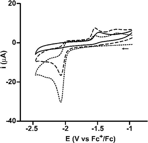 Cyclic Voltammograms Of In An Acetonitrile Solution Before Bulk