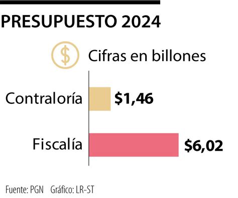 No Más Interinos En La Fiscalía Y La Contraloría