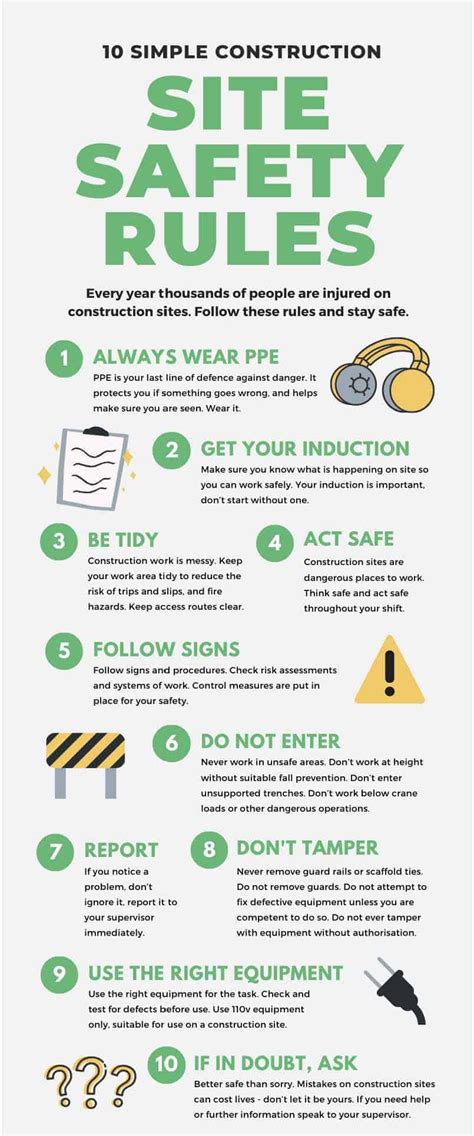 10 Simple Construction Site Safety Rules Salus Services