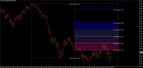 Golden Ma Mtf Tt Indicator Mq4