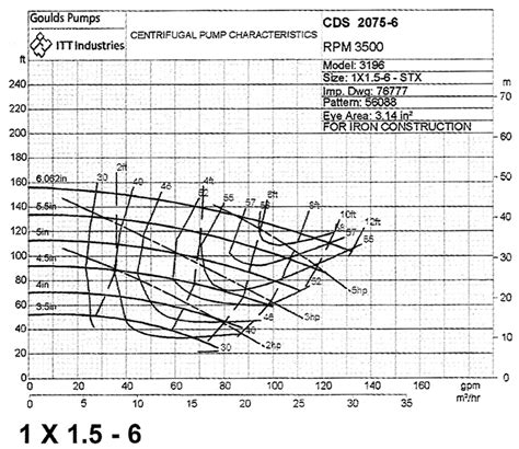 E Ample Of A Good Performance Appraisal Goulds Pump Performance Curves